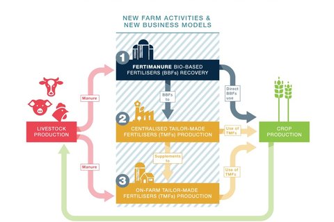 About the mission of FERTIMANURE